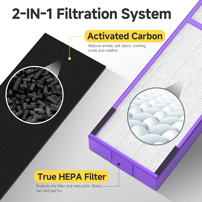 FLT5250PT Replacement Filter C Pet Compatible - Image 4