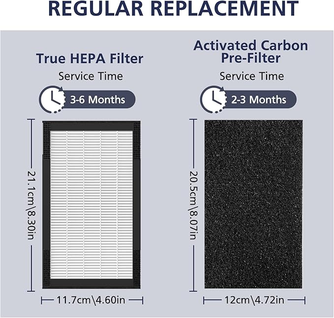 FLT4100 True HEPA Replacement Filter Size E - Image 6