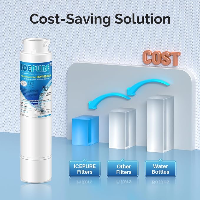 ICEPURE RWF5800A Refrigerator Water Filter Replacement - Image 8