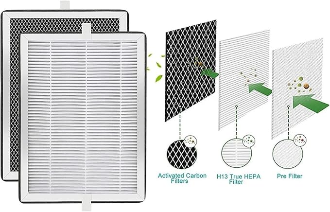 4PCS MA-25 H13 True HEPA Replacement Filter，Compatible - Image 5