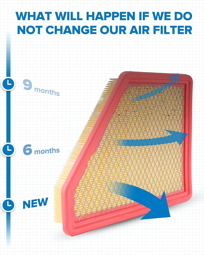 PHILTOP Engine Air Filter, Compatible - Image 4