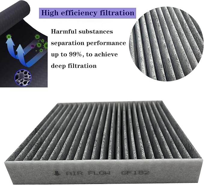 GF182 Cabin Air Filter For Honda Civic 2016-2025, CR-V 2017-2025, HR-V 2016-2025 - Image 4