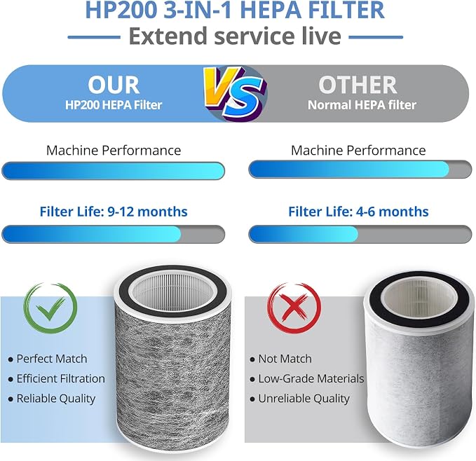 HP202 Replacement Filter Compatible - Image 6