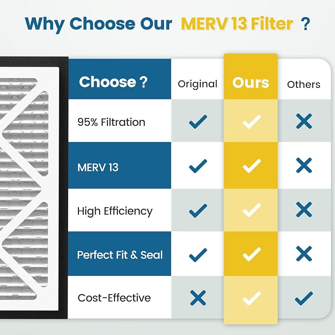 20x20x3 MERV 13 Air Filter Compatible - Image 6