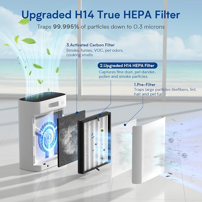 Air Purifiers for Home Large Room up to 3000 ft², VNIUP H14 True HEPA Air - Image 5