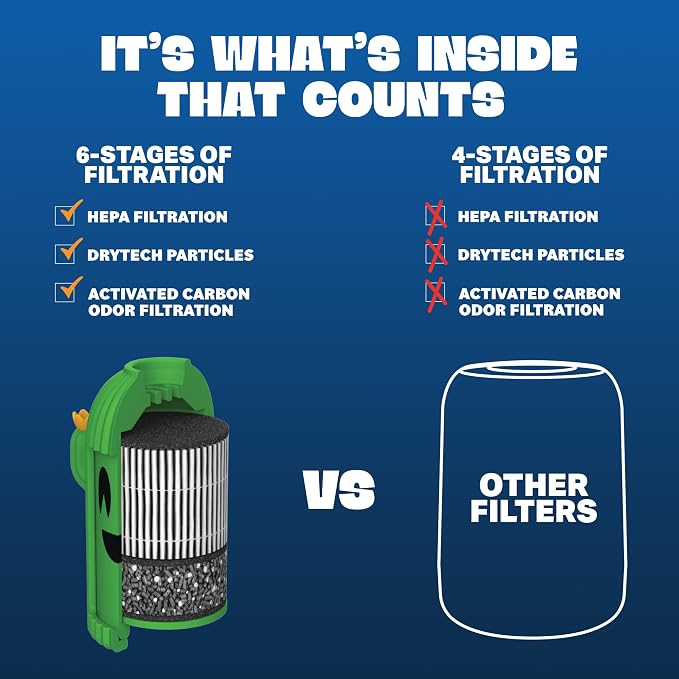 3 Pack Replacement Filters | Discreet HEPA & Carbon Filtration | Biodegradable - Image 4