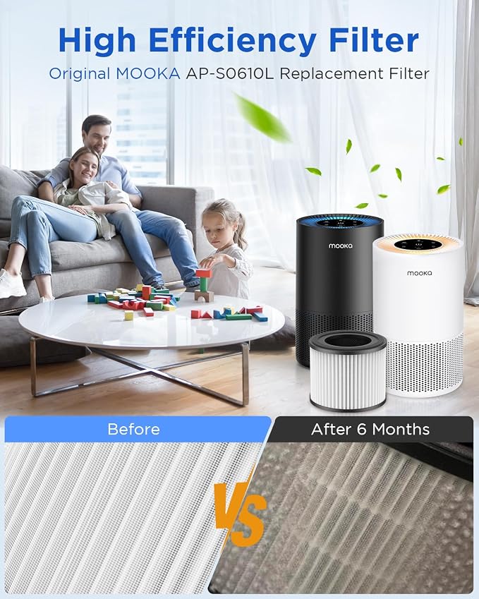 2 Pack MOOKA AP-S0610L Air Purifier Filter, 3-in-1 True HEPA Filter, - Image 5