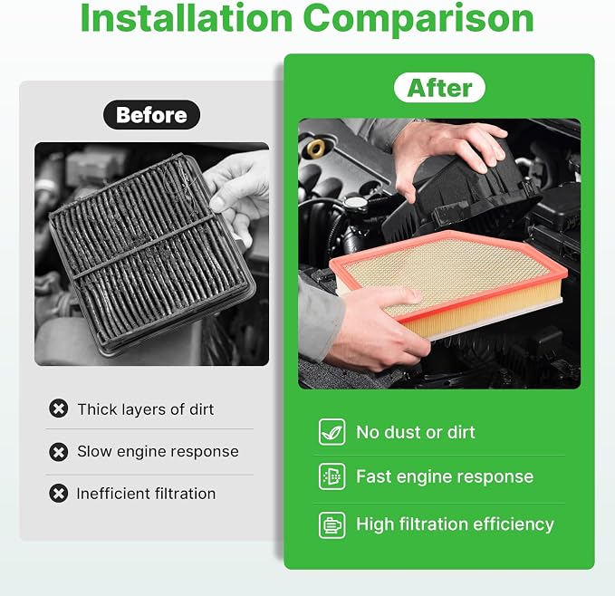 Engine+Cabin Air Filters Fit for 2020-2026 Chevrolet Silverado 2500HD/3500HD - Image 5