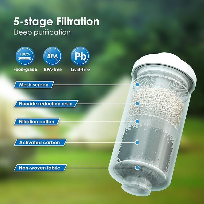 Waterdrop NSF/ANSI 372 Certified Fluoride Filters, Replacement - Image 3