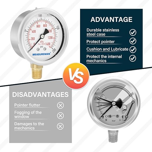 MEASUREMAN 2-1/2inch Dial Size, Liquid Filled Pressure Gauge, 0-200psi/kpa - Image 5