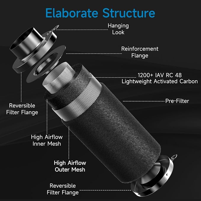 Hon&Guan 8" Air Filtration Kit: 8 Inch Inline Duct Fan - Image 5