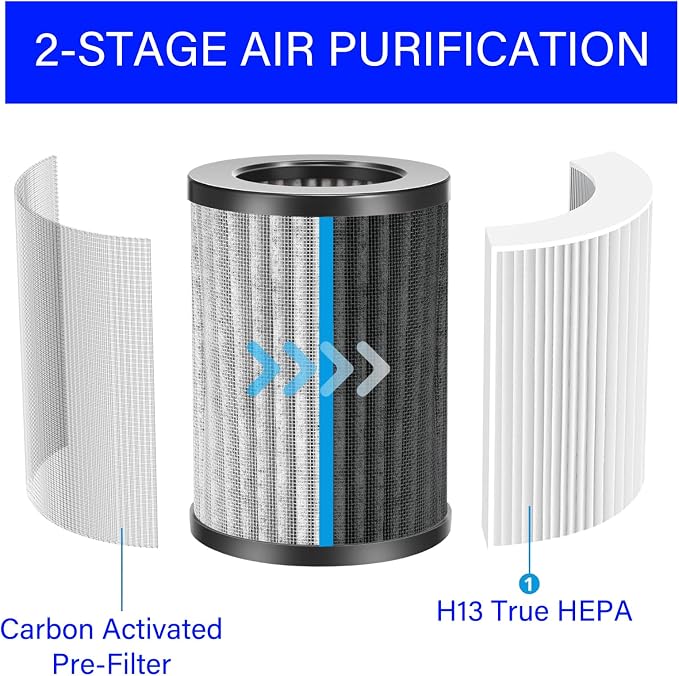 4 Pack PureZone Mini Portable Replacement Filter - Image 3