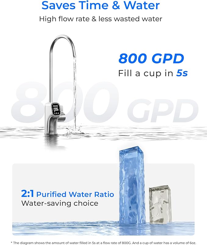Waterdrop X8-PRO Reverse Osmosis Water Filter, NSF/ANSI 42&58&372 Certified - Image 7
