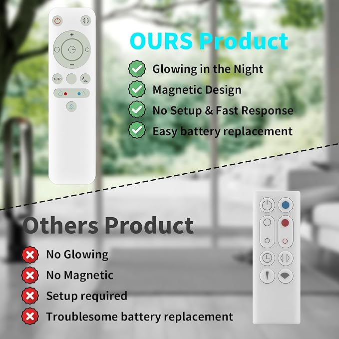 Upgrade Glowing Remote Control Replacement No Setup Compatible - Image 7