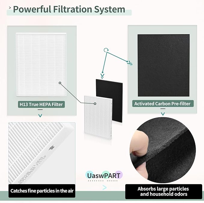 Aera Max 300 HEPA Filter Replacement Compatible - Image 4