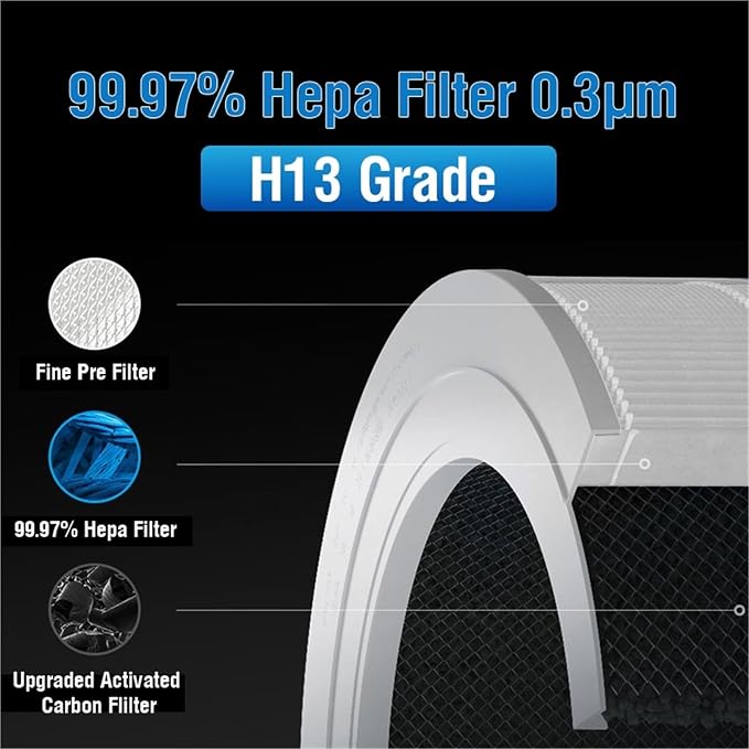 Replacement FY1700 Filter，Compatible - Image 5