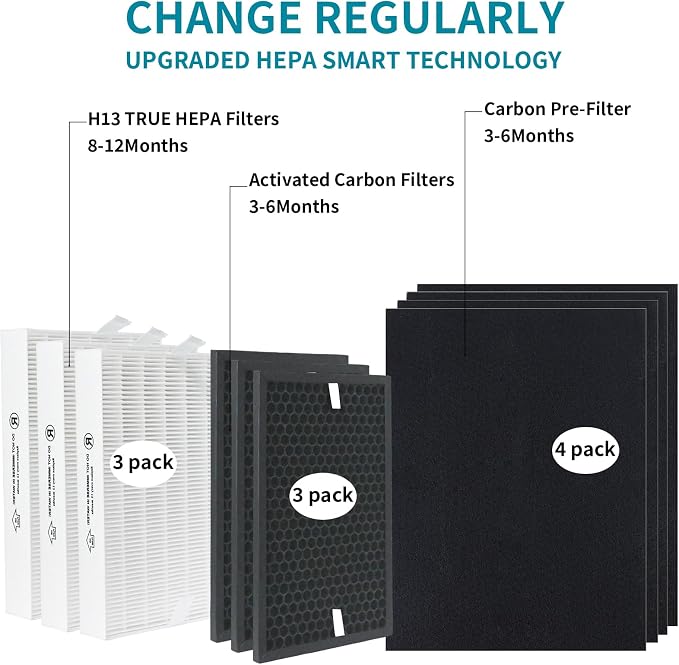 True HEPA Replacement Filter for Honeywell HPA5300B HPA5350 PowerPlus HPA3300 - Image 6