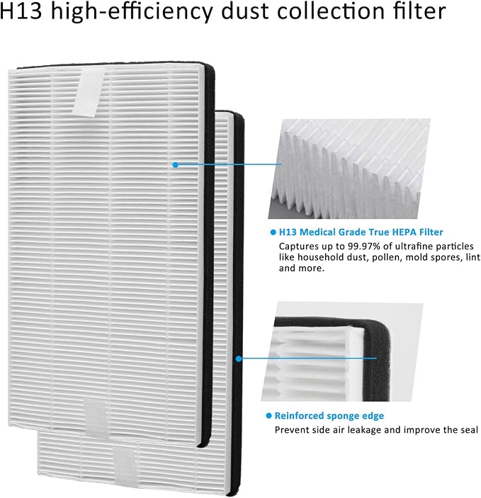 F1 Advanced Allergen Reduction, H13 Medical Grade F1 True HEPA Replacement - Image 6