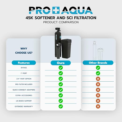 PRO+AQUA PRO-SCI-S45E Whole House Water Filter & Softener Bundle | 45, 000 - Image 8