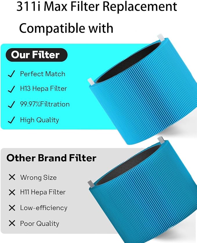 311i MAX AllergenBlock Replacement filter Compatible - Image 5