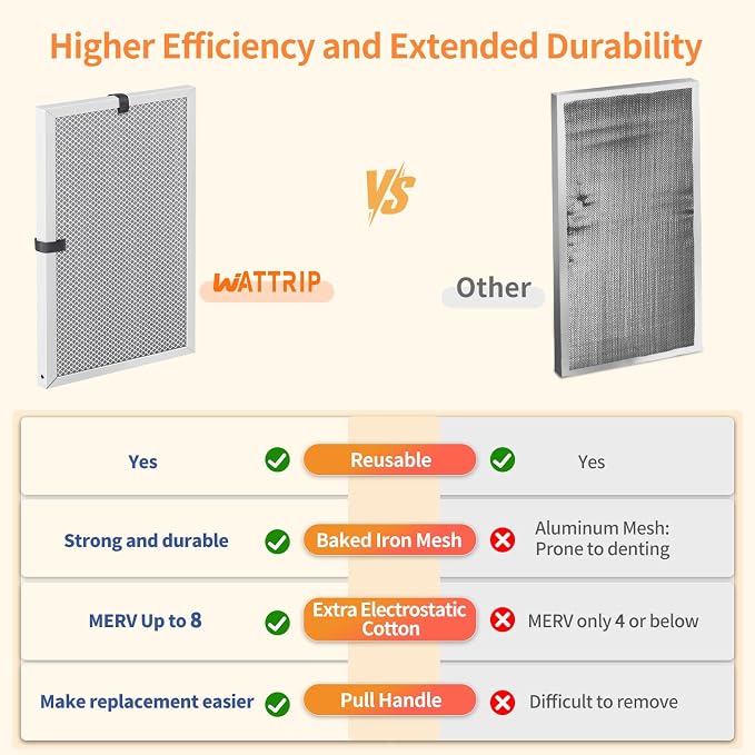 2-Pack 16x24x1 MERV 8 Reusable & Washable Electrostatic Air Filters - Image 5