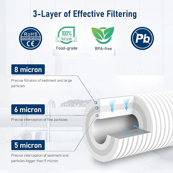 AP810-2 Large Capacity Whole House Replacement Water Filter Drop-in Cartridge - Image 2