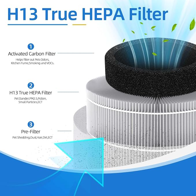 2 Pack A1 Replacement Filter Compatible - Image 4