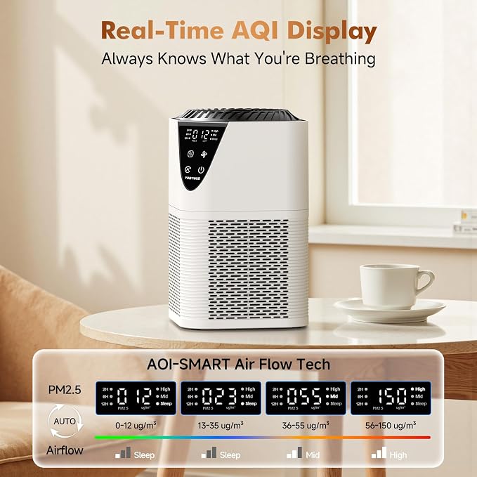 Air Purifiers for Home Large Room up to 1750 Sq Ft, H13 True HEPA Filter Air - Image 4