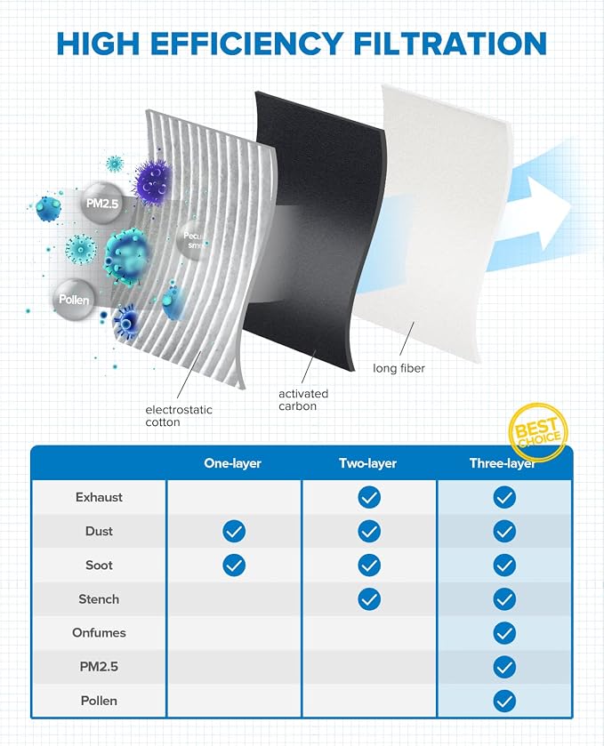 PHILTOP HEPA Cabin Air Filter w/Activated Carbon, Compatible - Image 3