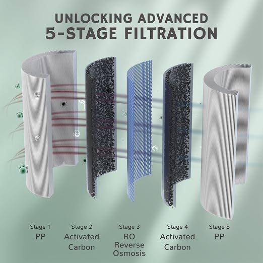 Airthereal Reverse Osmosis Countertop Water Filter - Image 3