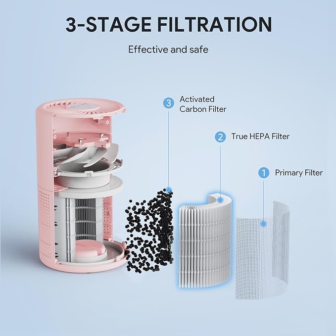 FULMINARE Air Purifiers for Home H13 True HEPA Air Filter Quiet Air Cleaner - Image 7