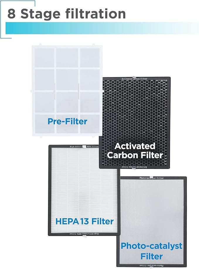 BLACK+DECKER Air Purifier with UV Technology, HEPA Air Purifier - Image 2