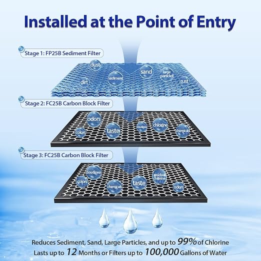 iSpring Whole House Water Filter System, Highly Reduces Sediment, and up to 99% - Image 3