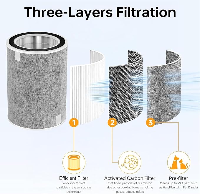 2 Pack HP200 HP201 HP202 Replacement Filter Compatible - Image 3