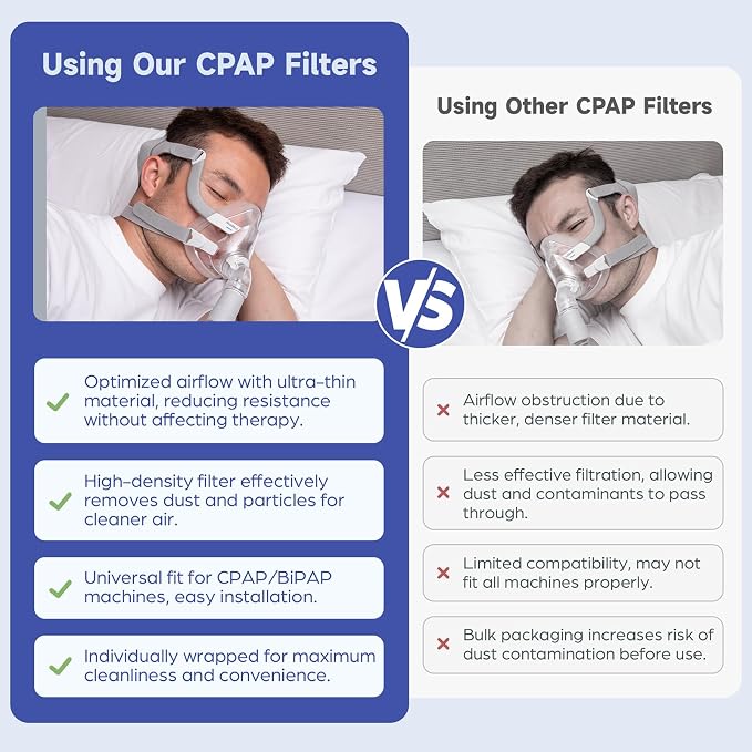 CPAP Filters for CPAP and BiPAP Machine - Image 6