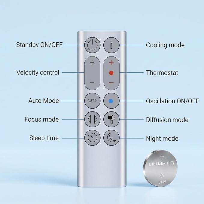 Replacement Remote Control Compatible - Image 2
