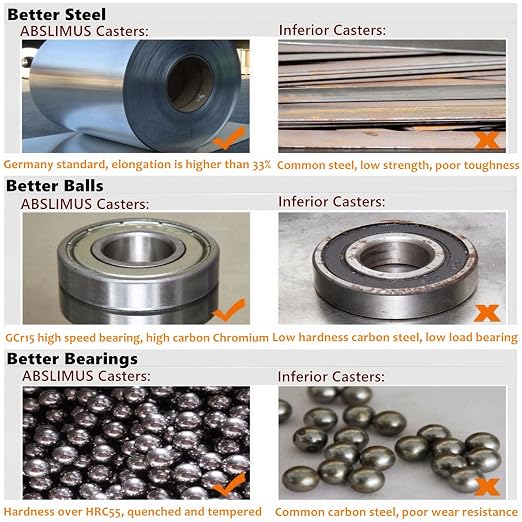 2 inch Casters Load 800lbs, Advanced Polyurethane Floor Protection, Noise-Free - Image 6