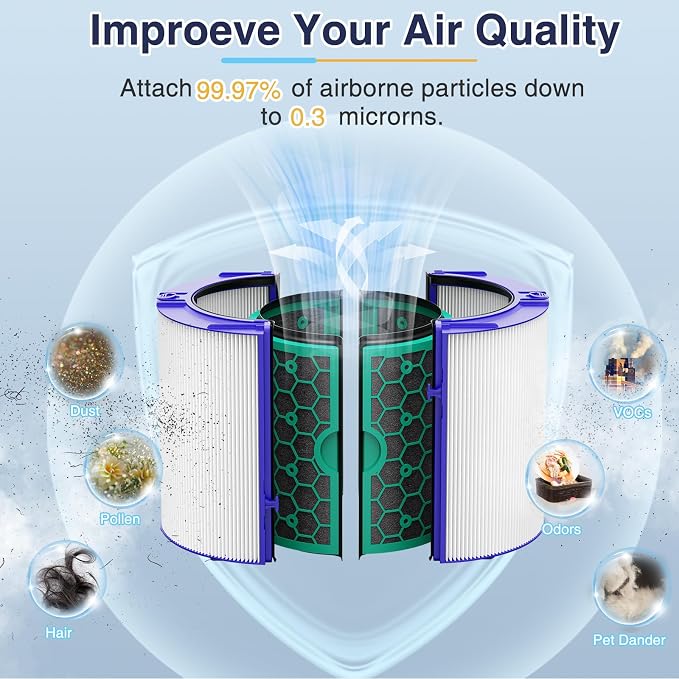 TP04 Replacement Filter for Dyson TP04 HP04 DP04 TP05 DP05 Air Purifier - Image 2