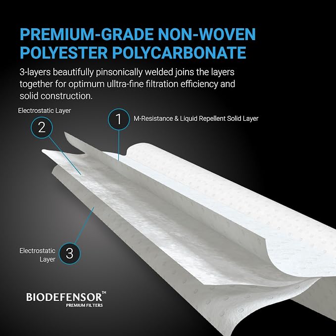 Biodefensor MERV 16 Air Filter Material Roll - Image 3