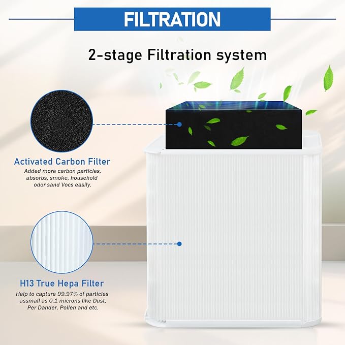 3 Pack 211+ Replacement Filters Compatible - Image 4