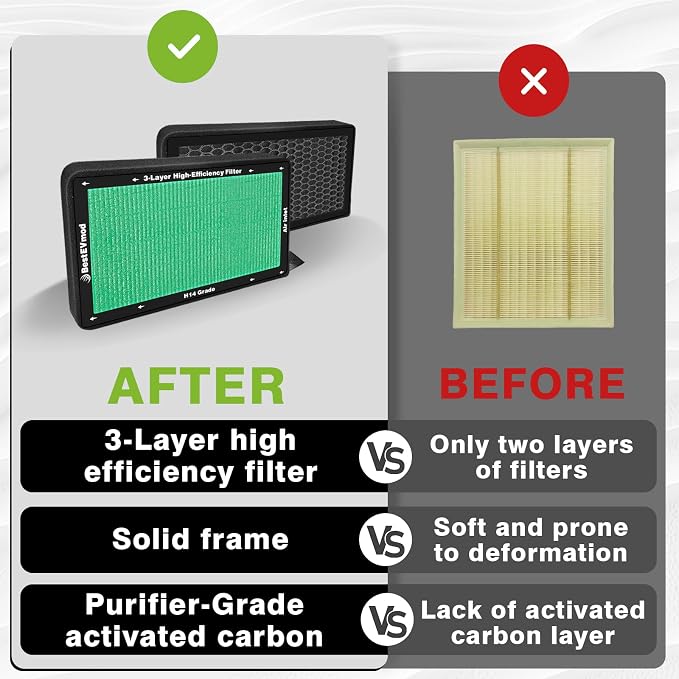 BestEvMod 2 Pack Upgraded Tesla Model 3/Y Cabin Air Filter Replacement HEPA Air - Image 6