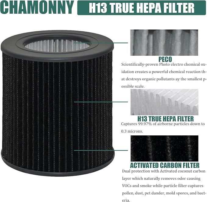 Air Mini PECO-HEPA Tri-Power Filter Replacement, Compatible - Image 3