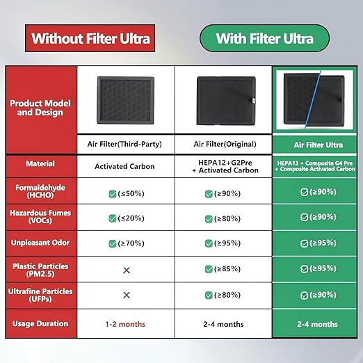 Upgraded H2C/H2S/H2D Air Filter - Image 4