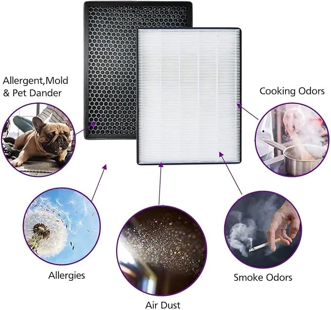 FY2422 FY2420 Replacement Filter，Compatible - Image 6
