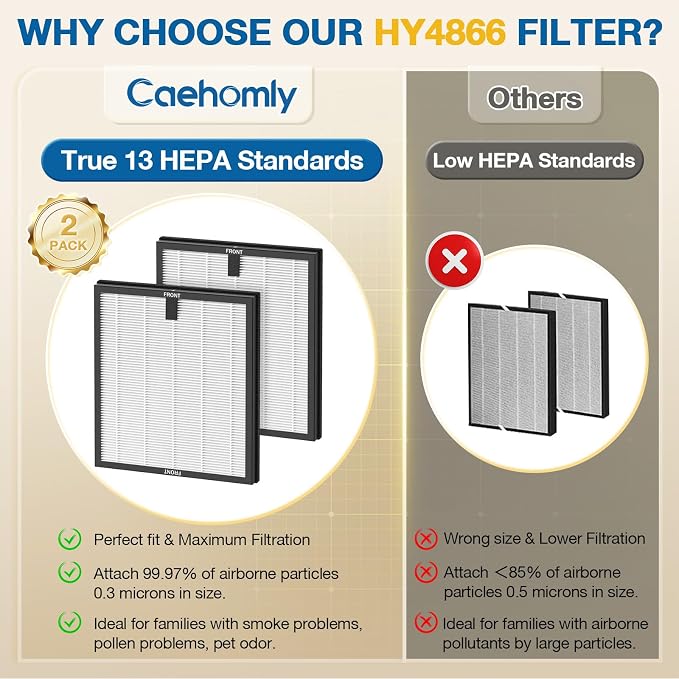 2 Pack HY4866 Replacement Filters - Image 7