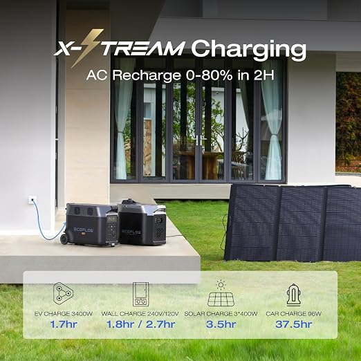 EF ECOFLOW Solar Generator 3.6KWh DELTA Pro - Image 4