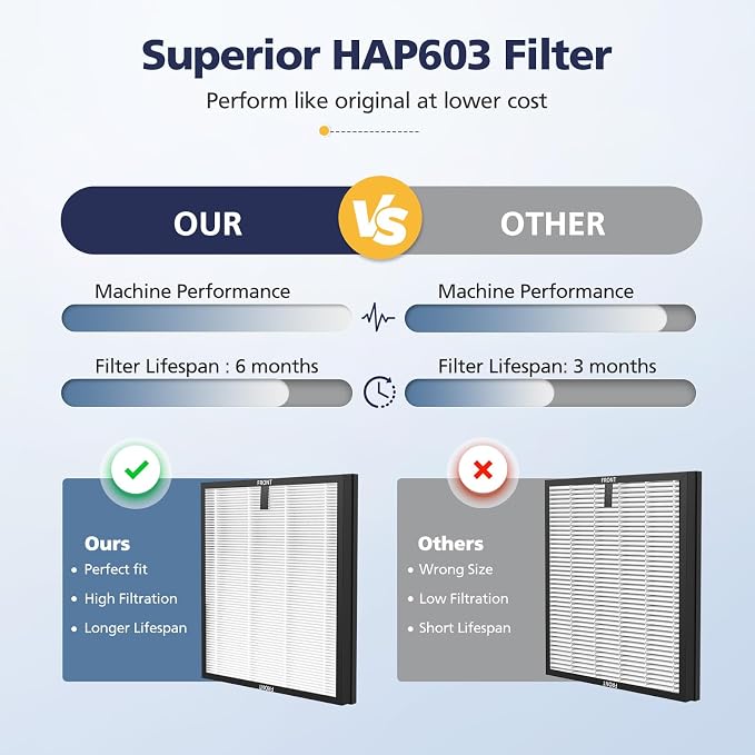 HAP603 Replacement Filter Compatible - Image 8