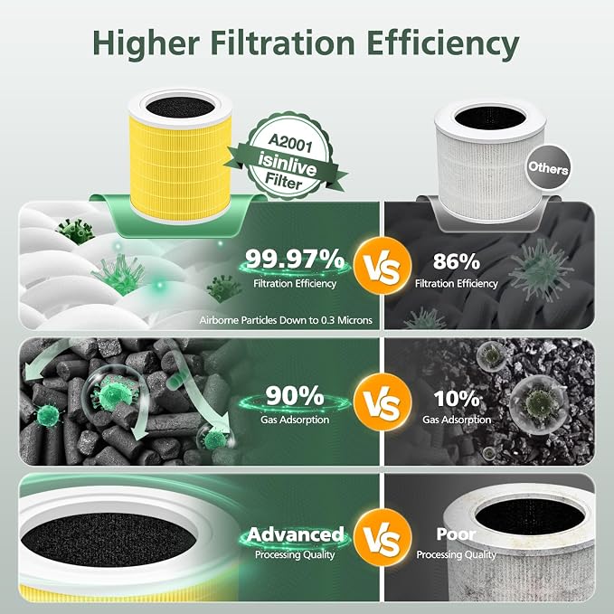 A2001 Replacement Filter Compatible - Image 5
