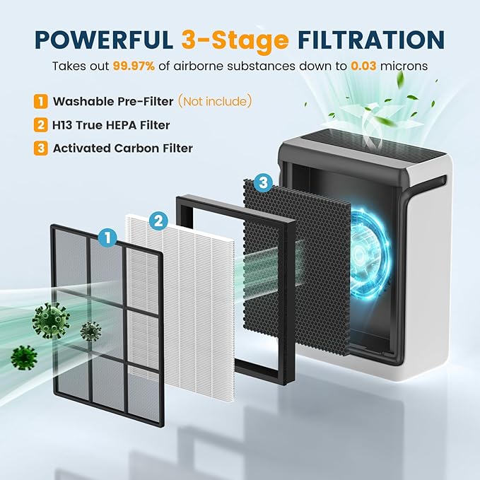 Vital 200S Replacement Filter for LEVOIT Vital 200S and Vital 200S-P Air - Image 2