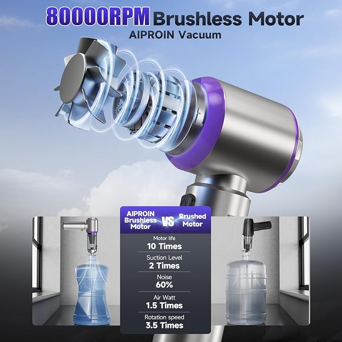 Car Vacuum Portable Cordless, 22000PA High Power handheld Vacuum Cleaner - Image 5